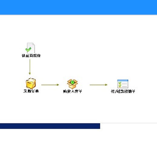 廣州承接企業erp系統軟件管理,erp信息化管理系統